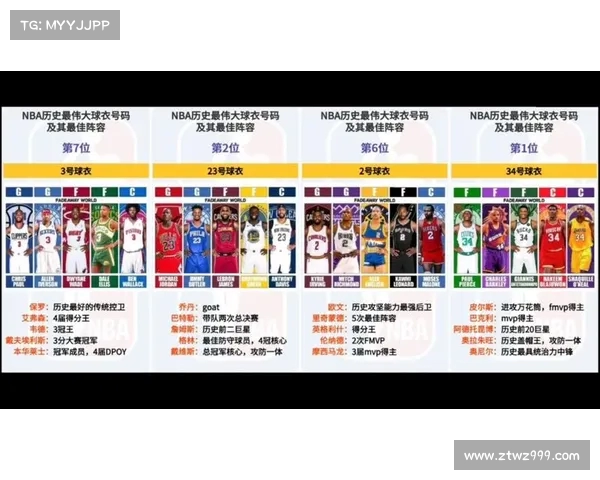 NBA讲报名额争夺战:如何确保你的球队获得季后赛资格和最佳阵容配置 NBA讲报名额争夺战:如何确保你的球队获得季后赛资格和最佳阵容配置
