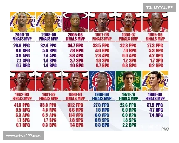 NBA高效球员排行榜分析:谁是真正的得分与组织双重高手 NBA高效球员排行榜分析:谁是真正的得分与组织双重高手